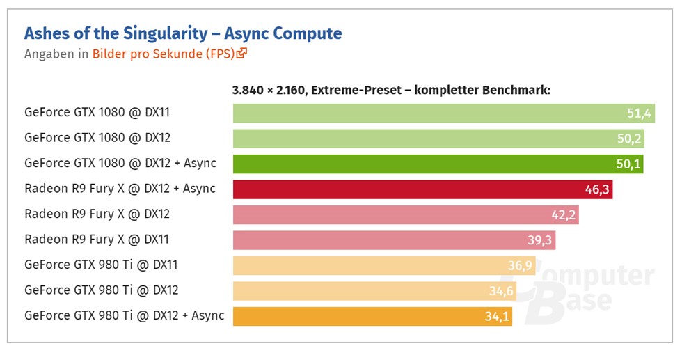 Gpu next