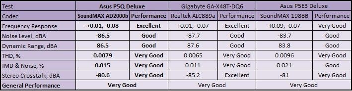 Realtek alc897 codec