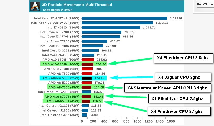 Amd jaguar x86 64. Процессор AMD Jaguar x86-64. 8-Ядерный AMD «Jaguar» x86-64 CPU. Дорожная карта» процессоров AMD. AMD Jaguar, 8 ядер (2,1 ГГЦ).