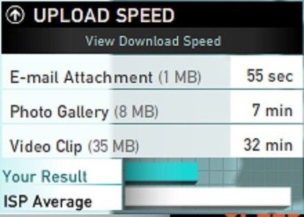 Upload скорость что это. Mbps что это такое при проверке скорости интернета. Openspeedtest. Upload скорость что это. Upload скорость что это.